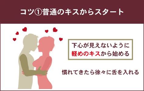 ディープ キス タイミング|ディープキスのコツ6選！ワンランク上のテクニックで「上手い.